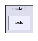 madwifi/tools/